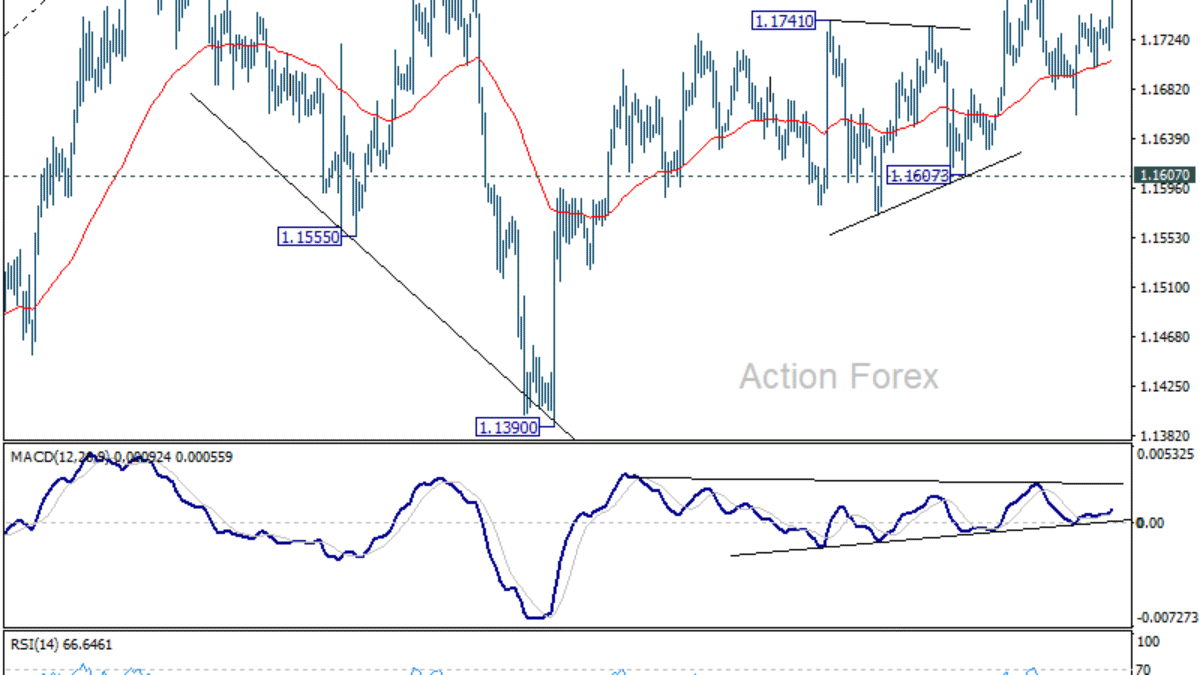 EUR/USD: Výhľad v polovici dňa EUR/USD: Výhľad v polovici dňa