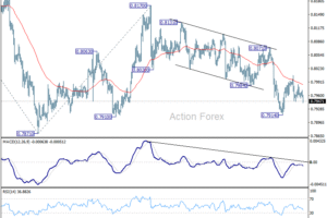 USD/CHF: Poludňajší výhľad