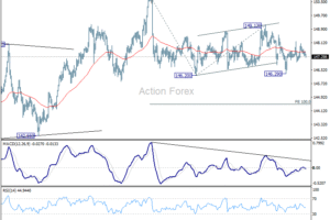 USD/JPY: Strednodobý výhľad