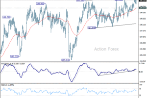 Denný výhľad GBP/JPY