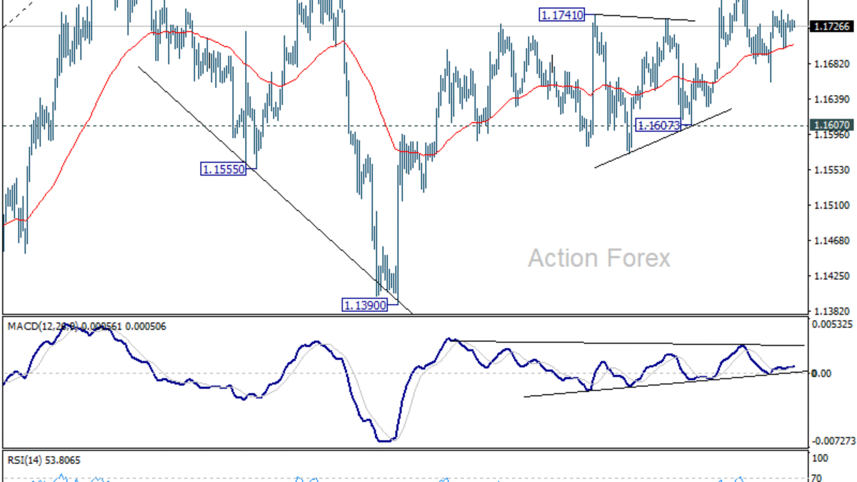 Denný výhľad pre EUR/USD
