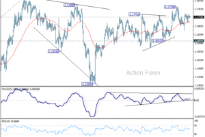 Denný výhľad pre EUR/USD