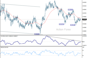 EUR/CHF: Týždenný výhľad