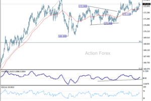 EUR/JPY Týždenný výhľad
