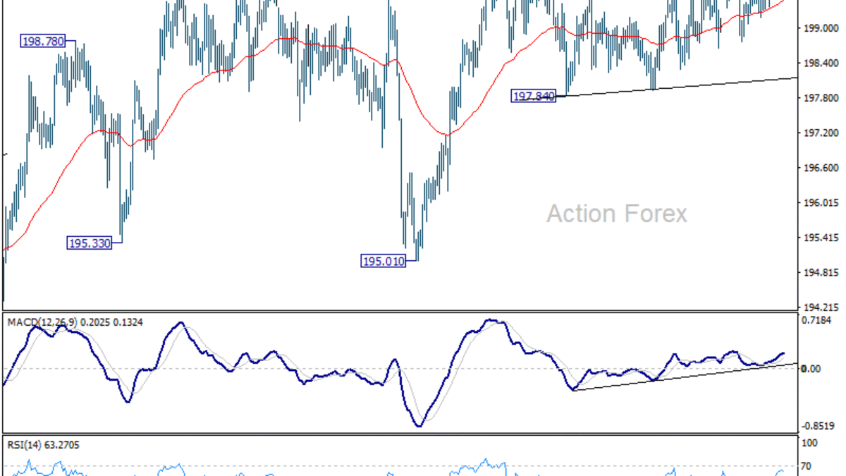 Týždenný výhľad pre GBP/JPY