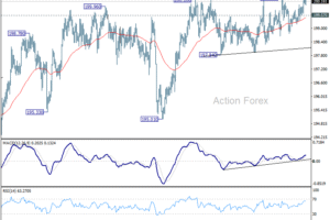 Týždenný výhľad pre GBP/JPY