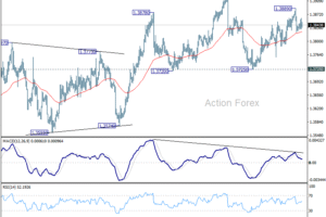 USD/CAD: Týždenný výhľad