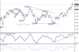 Týždenná správa AUD/USD