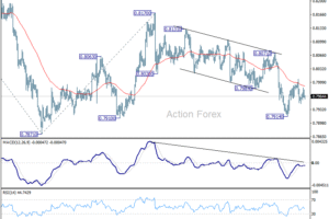 USD/CHF: Týždenný výhľad