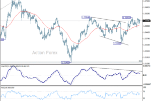 GBP/USD: Týždenný výhľad