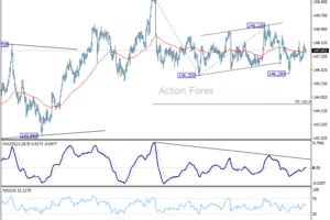 USD/JPY: Týždenný výhľad