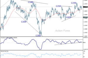 Týždenný výhľad EUR/USD