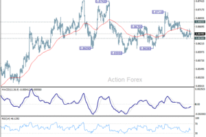 Týždenný výhľad EUR/GBP
