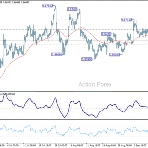 Týždenný výhľad EUR/GBP