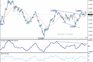 GBP/USD: Poludňajší výhľad
