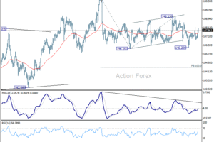 USD/JPY: Poludňajší výhľad