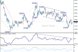 USD/CHF – Poludňajší výhľad