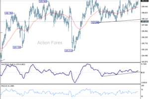 GBP/JPY: Denný výhľad