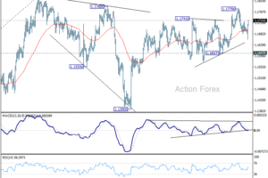 EUR/USD: Poludňajší výhľad