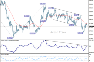 USD/CHF: Poludňajší výhľad