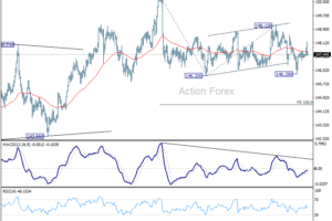 USD/JPY: Poludňajší výhľad