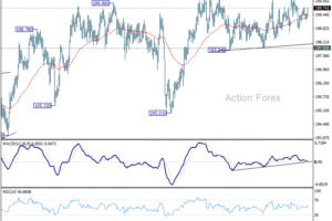 Denný výhľad GBP/JPY