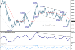 USD/CHF: Poludňajší výhľad