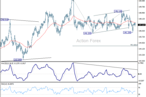 USD/JPY – Poludňajší Výhľad