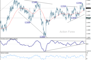 EUR/USD: Poludňajší výhľad