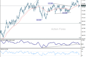 EUR/JPY – Denný výhľad