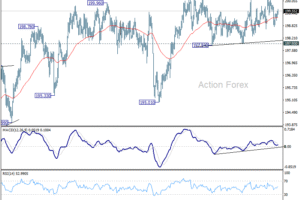 GBP/JPY: Denný výhľad