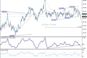 USD/JPY: Poludňajší výhľad