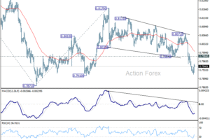 USD/CHF: Poludňajší výhľad