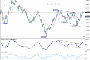 GBP/USD – Poludňajší výhľad