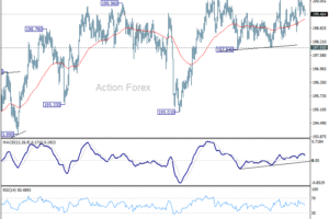 Denný výhľad GBP/JPY