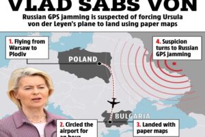 V kauze Von der Leyenovej, GPS a Ruska môže ísť o viac, než len o získavanie lac...