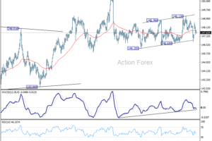 USD/JPY: Poludňajší výhľad