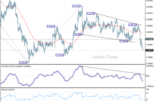 USD/CHF: Poludňajší výhľad