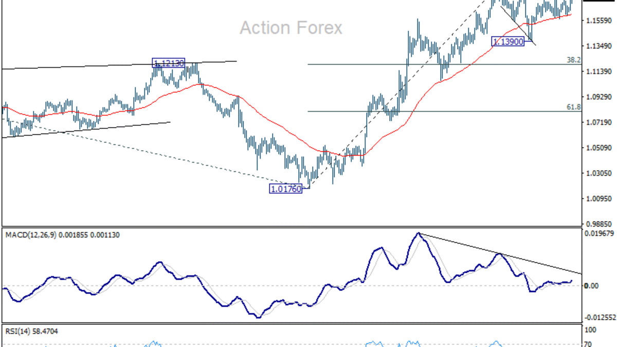 EUR/USD: Pohľad na poludnie