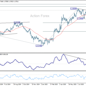 EUR/USD: Pohľad na poludnie
