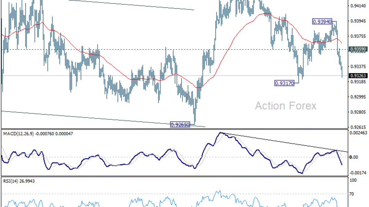 EUR/CHF – Poludňajší výhľad