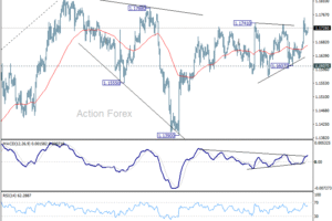 Denný výhľad EUR/USD
