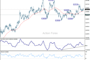 EUR/GBP: Týždenný výhľad