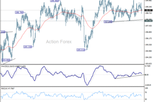 Týždenný výhľad GBP/JPY