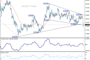 Týždenný výhľad USD/CHF