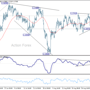 Týždenný výhľad EUR/USD