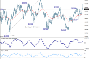 Týždenná správa AUD/USD