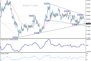 USD/CHF: Poludňajší výhľad