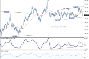 USD/JPY: Poludňajší výhľad