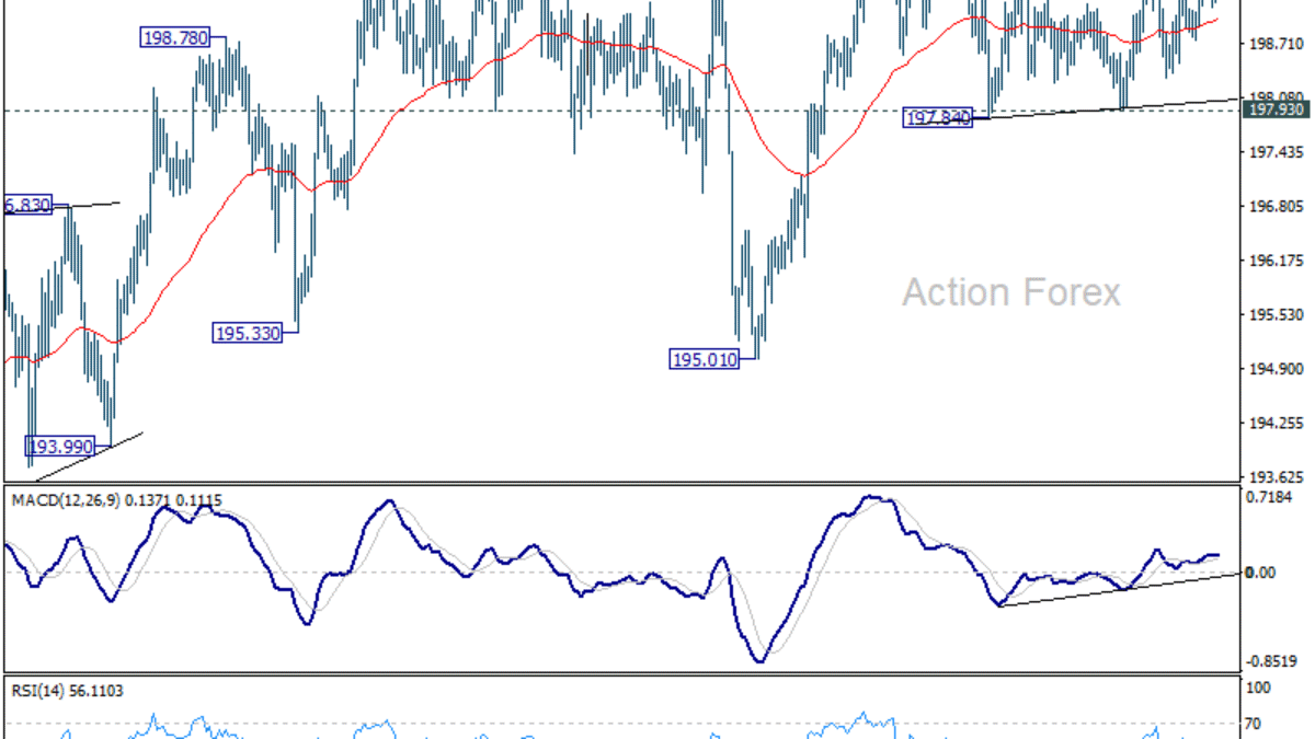 GBP/JPY Denný prehľad
